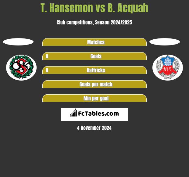 T. Hansemon vs B. Acquah h2h player stats