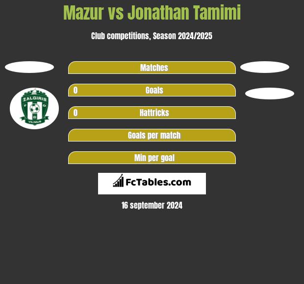 Mazur vs Jonathan Tamimi h2h player stats