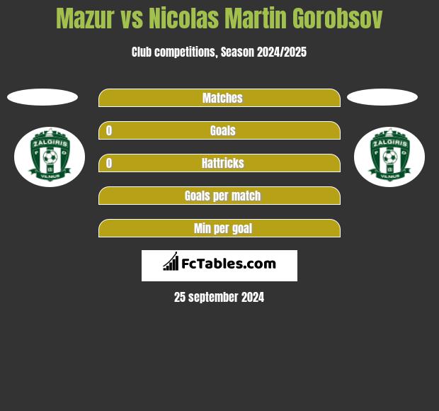 Mazur vs Nicolas Martin Gorobsov h2h player stats