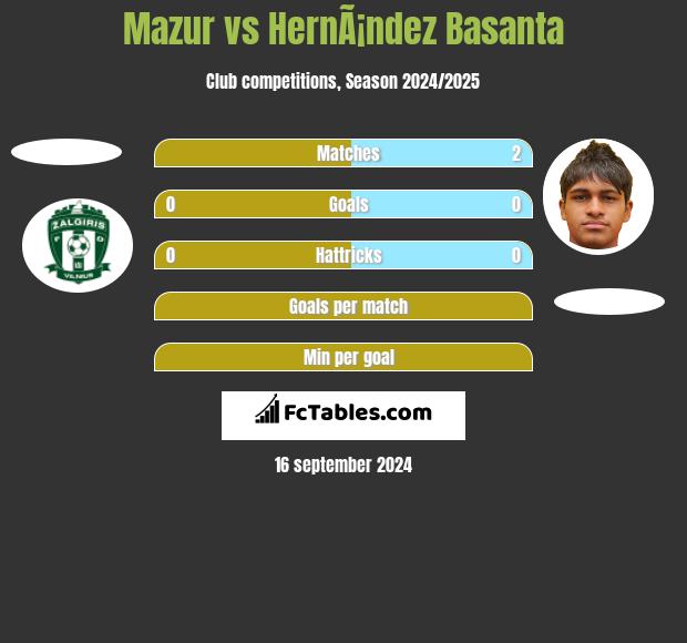 Mazur vs HernÃ¡ndez Basanta h2h player stats