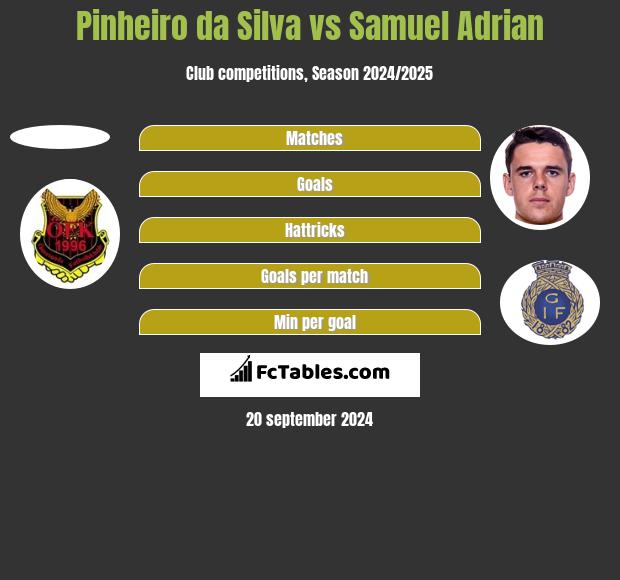 Pinheiro da Silva vs Samuel Adrian h2h player stats