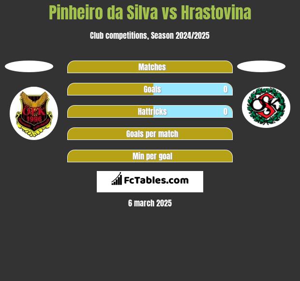 Pinheiro da Silva vs Hrastovina h2h player stats