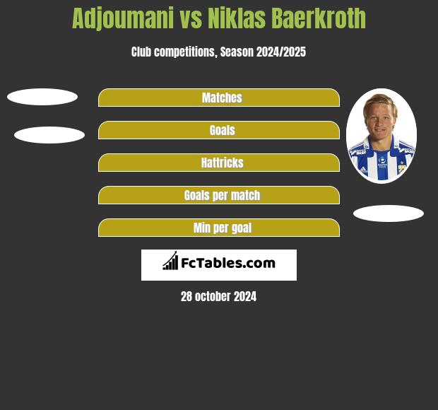 Adjoumani vs Niklas Baerkroth h2h player stats