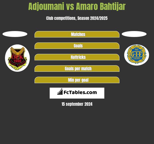 Adjoumani vs Amaro Bahtijar h2h player stats