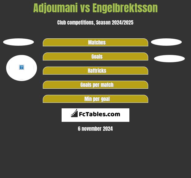 Adjoumani vs Engelbrektsson h2h player stats