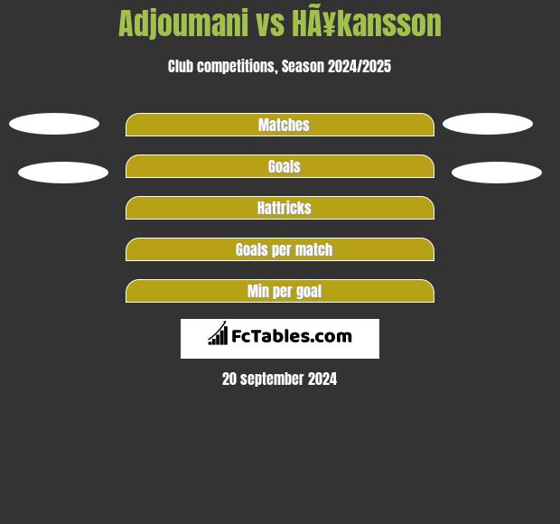 Adjoumani vs HÃ¥kansson h2h player stats