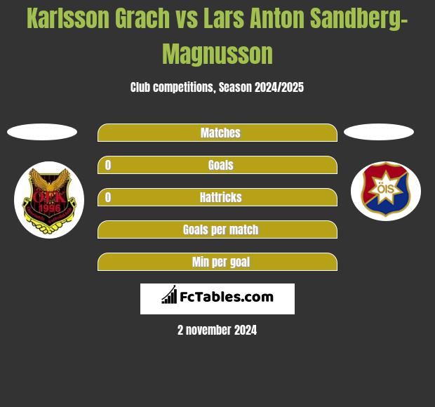 Karlsson Grach vs Lars Anton Sandberg-Magnusson h2h player stats