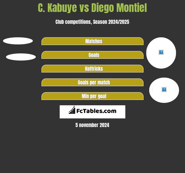 C. Kabuye vs Diego Montiel h2h player stats