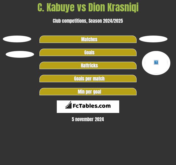 C. Kabuye vs Dion Krasniqi h2h player stats