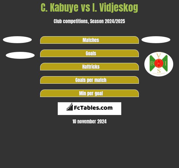 C. Kabuye vs I. Vidjeskog h2h player stats