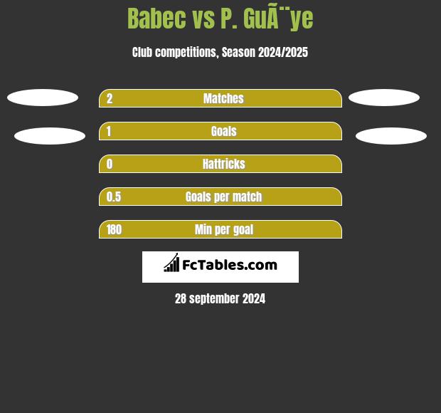 Babec vs P. GuÃ¨ye h2h player stats