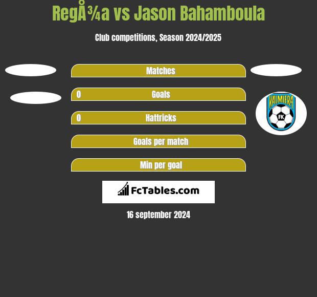 RegÅ¾a vs Jason Bahamboula h2h player stats