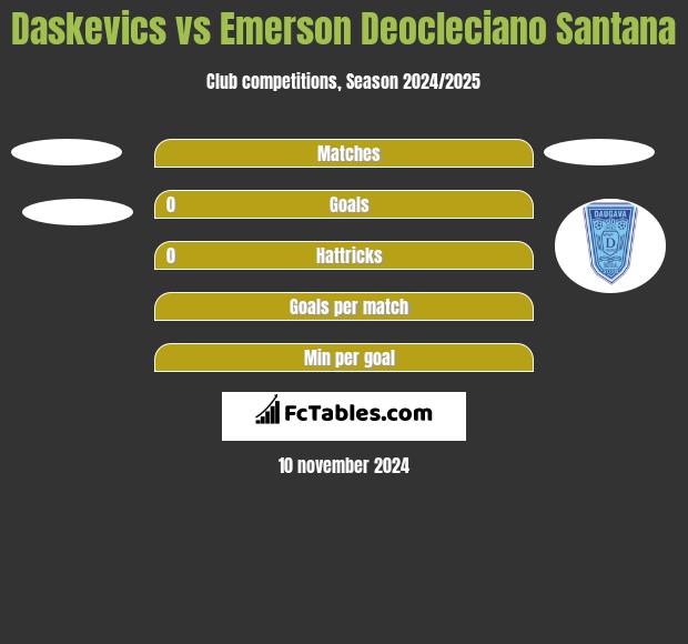 Daskevics vs Emerson Deocleciano Santana h2h player stats