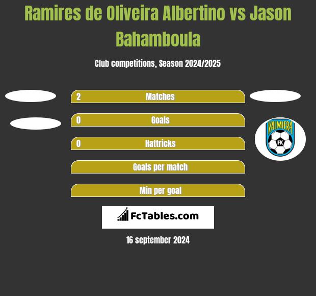 Ramires de Oliveira Albertino vs Jason Bahamboula h2h player stats