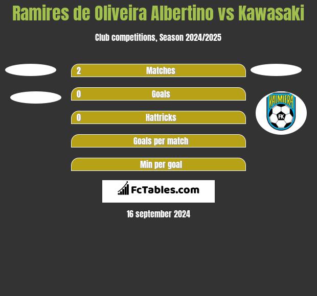 Ramires de Oliveira Albertino vs Kawasaki h2h player stats