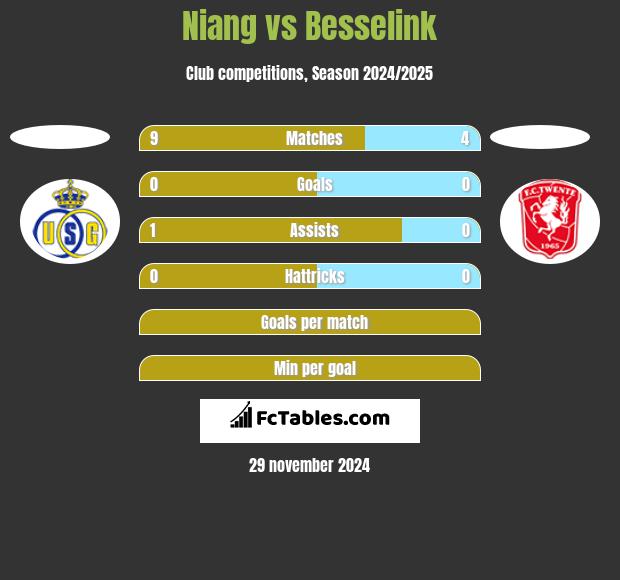 Niang vs Besselink h2h player stats