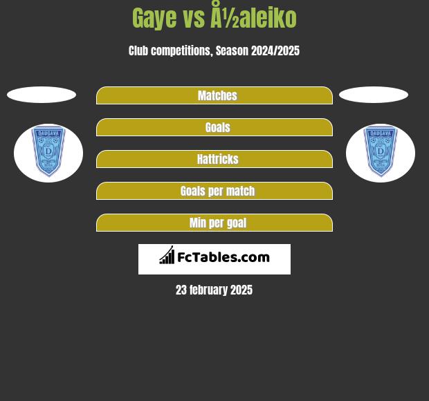 Gaye vs Å½aleiko h2h player stats