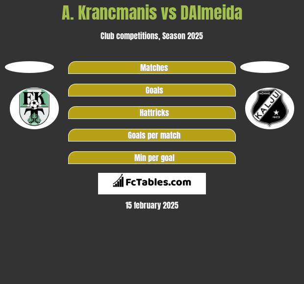 A. Krancmanis vs DAlmeida h2h player stats