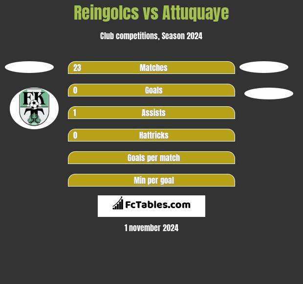 Reingolcs vs Attuquaye h2h player stats