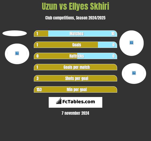 Uzun vs Ellyes Skhiri h2h player stats