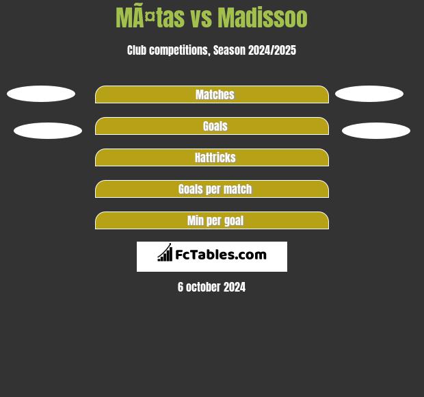 MÃ¤tas vs Madissoo h2h player stats