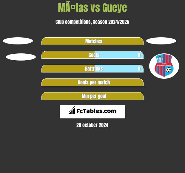 MÃ¤tas vs Gueye h2h player stats