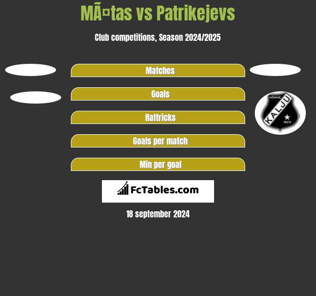 MÃ¤tas vs Patrikejevs h2h player stats