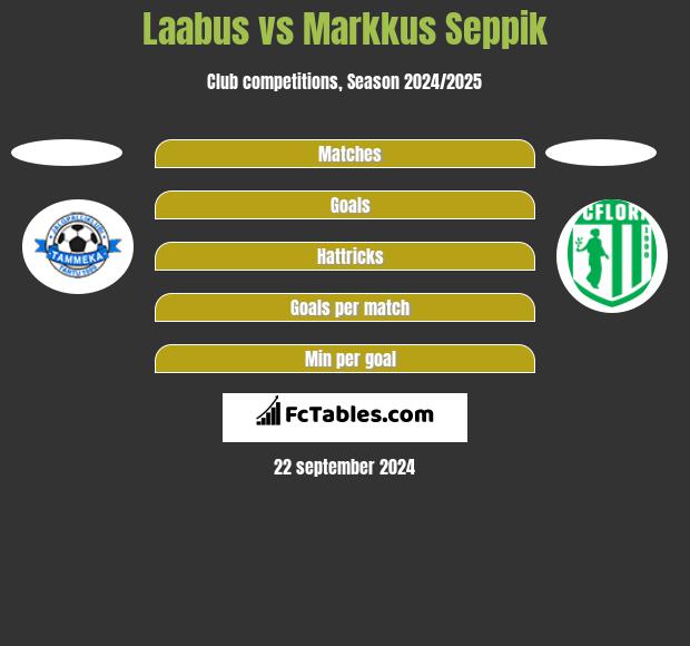 Laabus vs Markkus Seppik h2h player stats