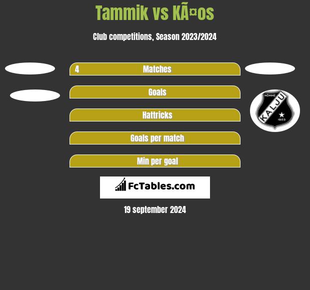 Tammik vs KÃ¤os h2h player stats