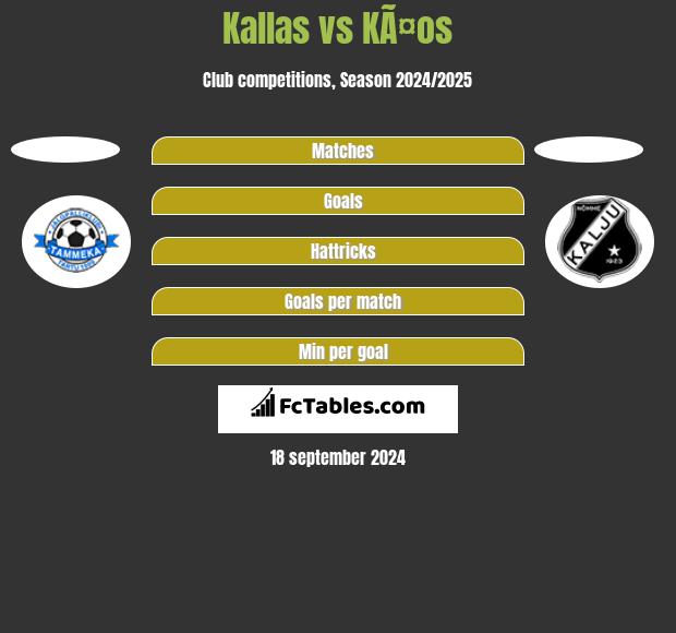 Kallas vs KÃ¤os h2h player stats