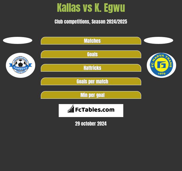 Kallas vs K. Egwu h2h player stats