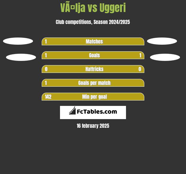 VÃ¤lja vs Uggeri h2h player stats