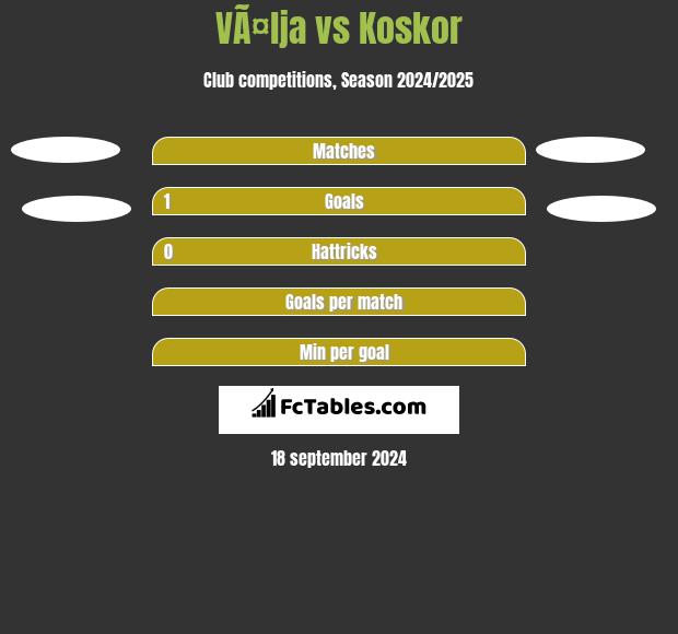 VÃ¤lja vs Koskor h2h player stats