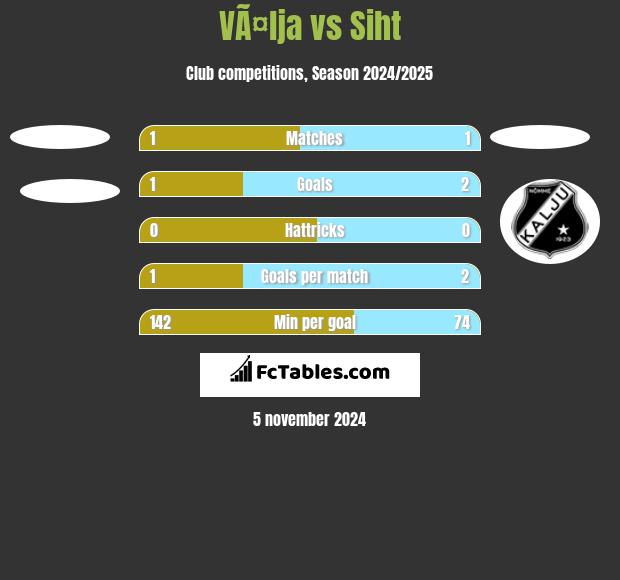 VÃ¤lja vs Siht h2h player stats