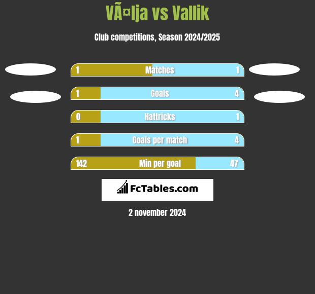 VÃ¤lja vs Vallik h2h player stats