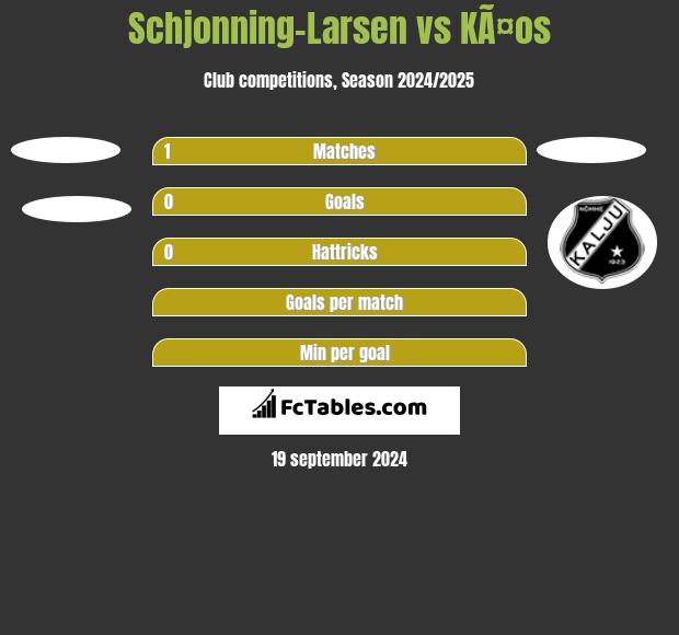 Schjonning-Larsen vs KÃ¤os h2h player stats