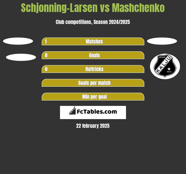 Schjonning-Larsen vs Mashchenko h2h player stats