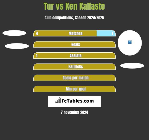 Tur vs Ken Kallaste h2h player stats