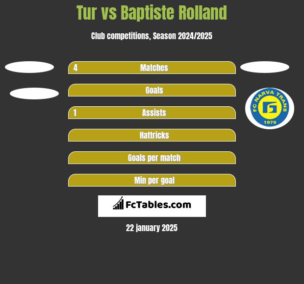 Tur vs Baptiste Rolland h2h player stats