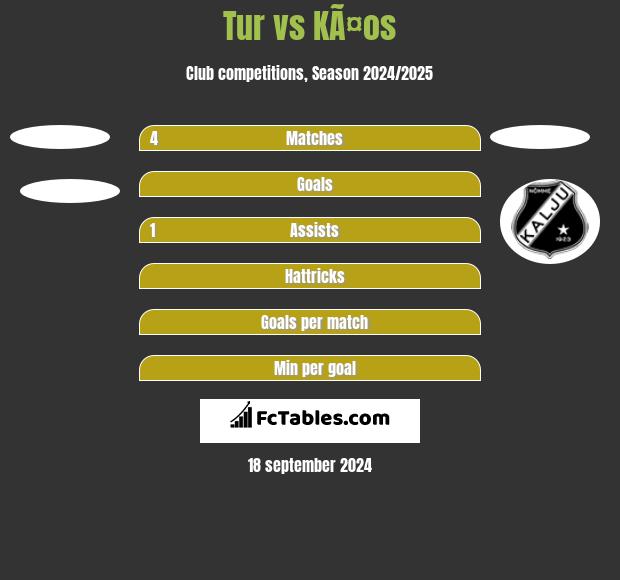 Tur vs KÃ¤os h2h player stats