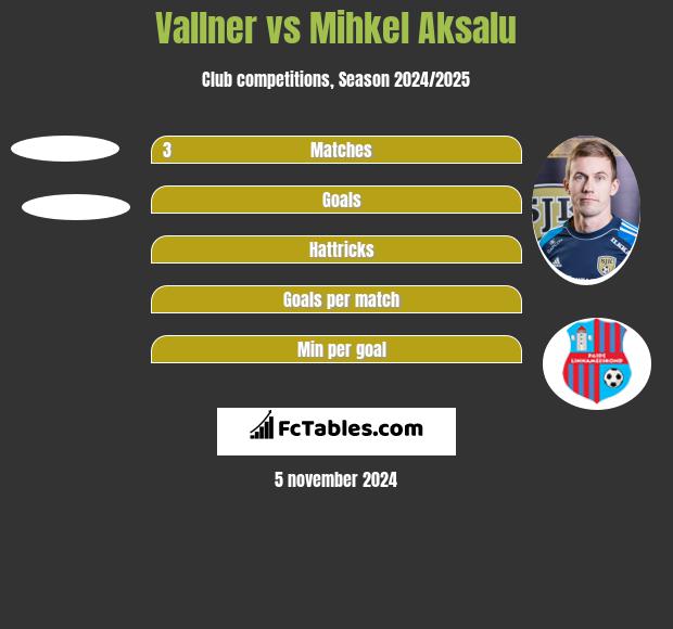 Vallner vs Mihkel Aksalu h2h player stats