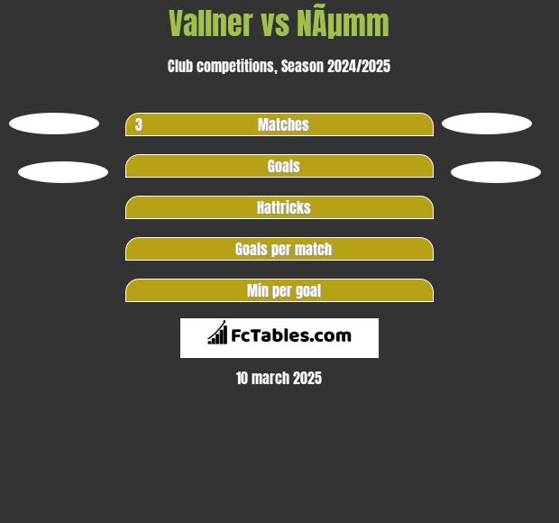 Vallner vs NÃµmm h2h player stats