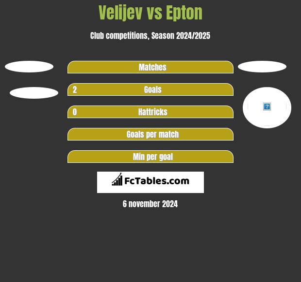 Velijev vs Epton h2h player stats