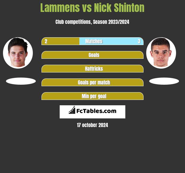 Lammens vs Nick Shinton h2h player stats