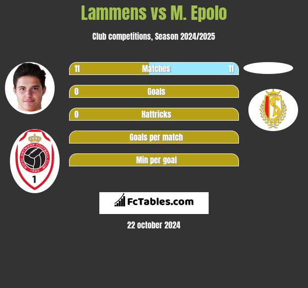 Lammens vs M. Epolo h2h player stats