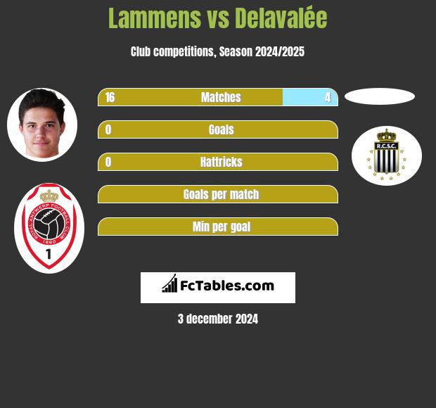 Lammens vs Delavalée h2h player stats