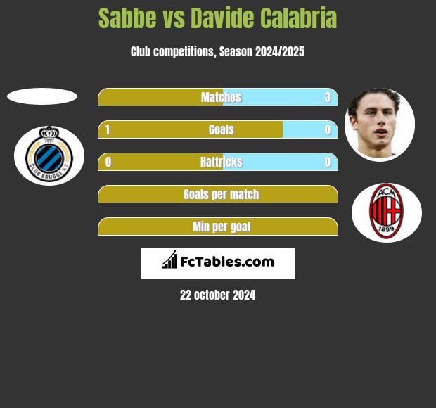 Sabbe vs Davide Calabria h2h player stats