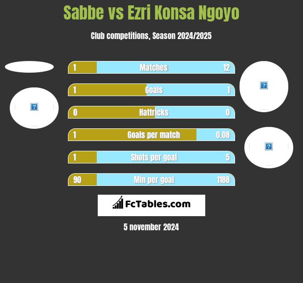 Sabbe vs Ezri Konsa Ngoyo h2h player stats