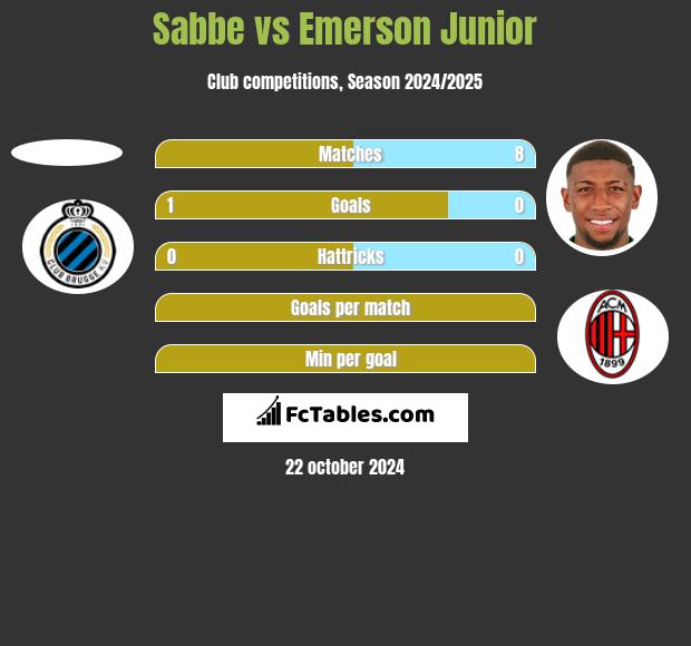 Sabbe vs Emerson Junior h2h player stats