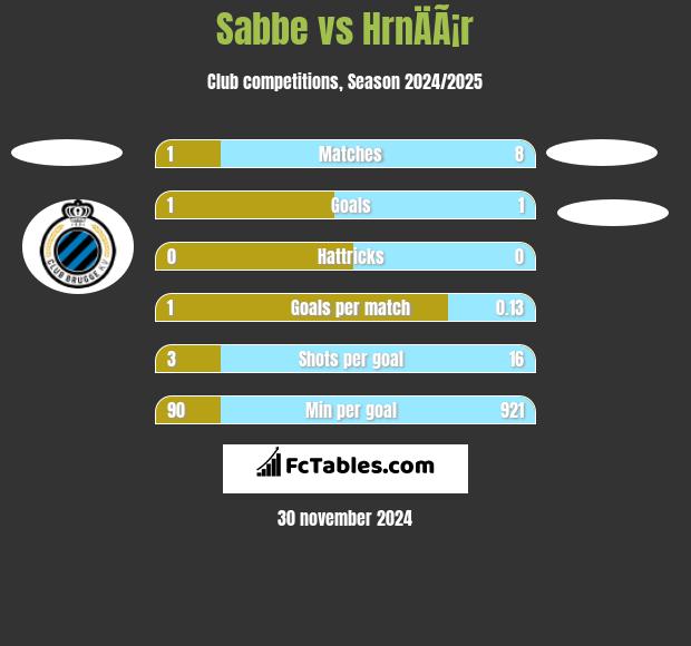 Sabbe vs HrnÄÃ¡r h2h player stats